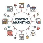 content marketing